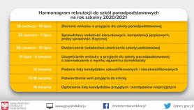 Terminy postępowania rekrutacyjnego na rok szkolny 2020/2021